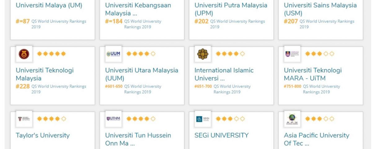 بهترین دانشگاه های مالزی 2019