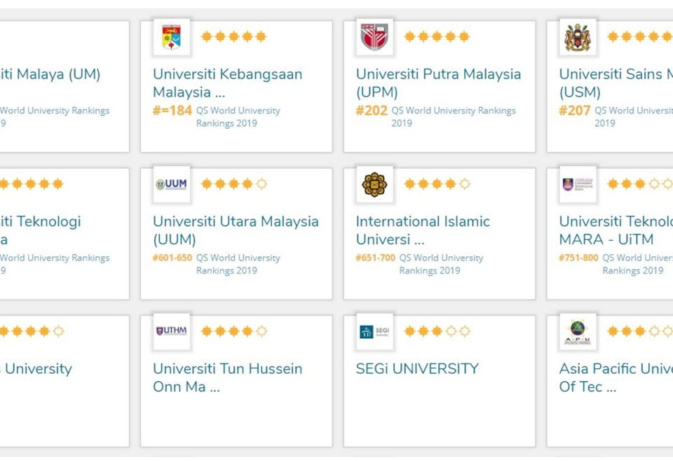 بهترین دانشگاه های مالزی 2019